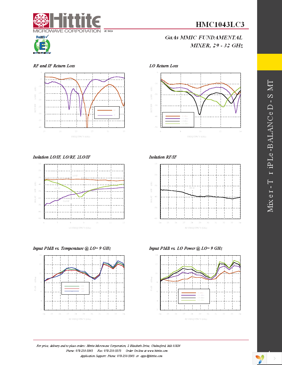 EVAL01-HMC1043LC3 Page 6