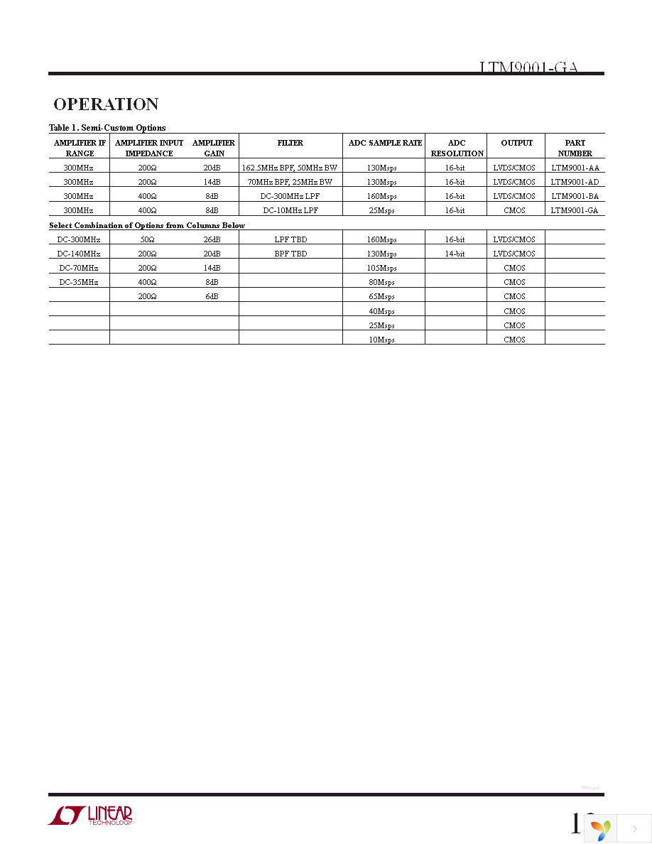 DC1398A-GA Page 13