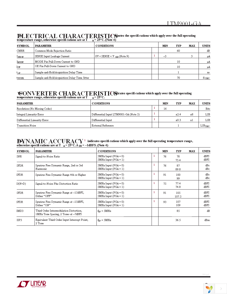 DC1398A-GA Page 3