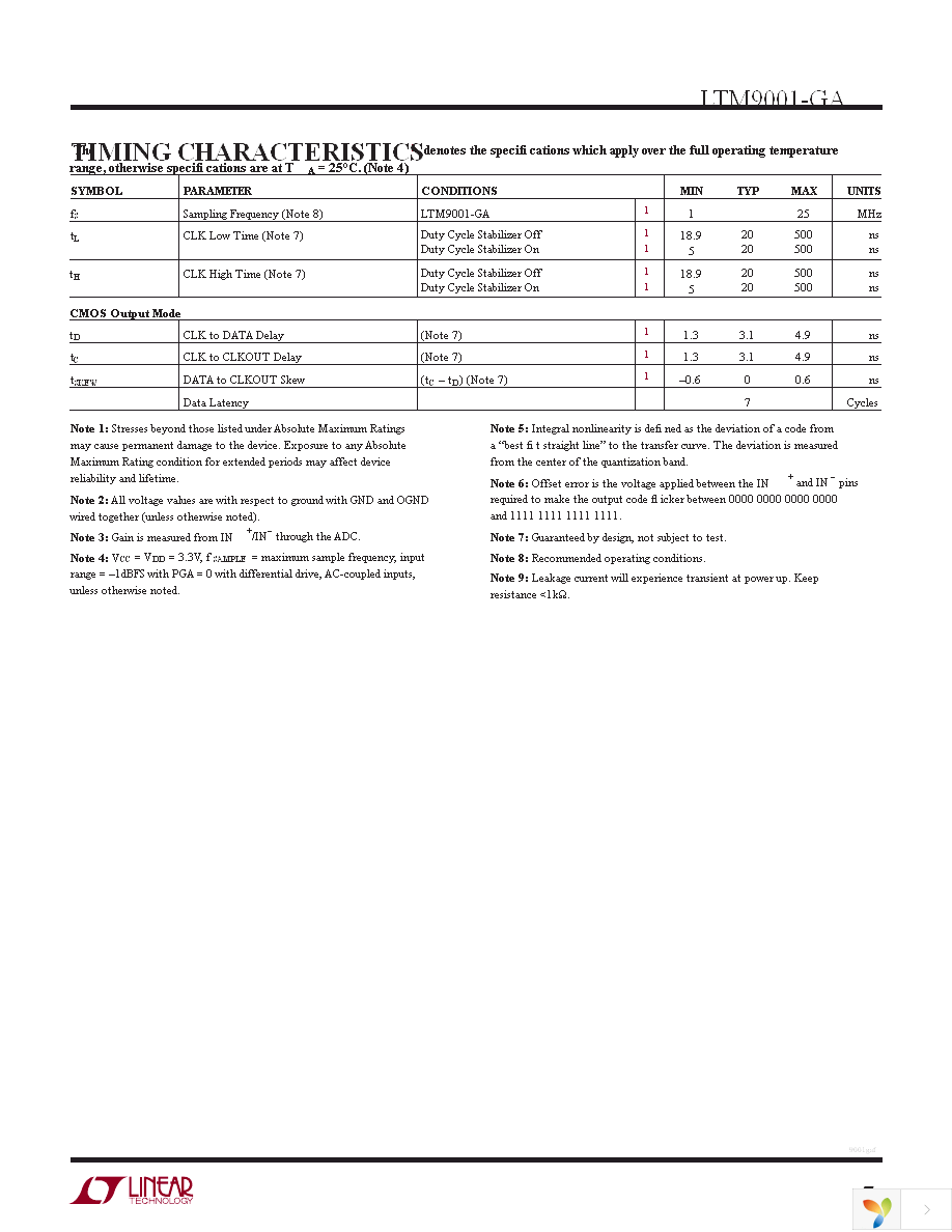 DC1398A-GA Page 5