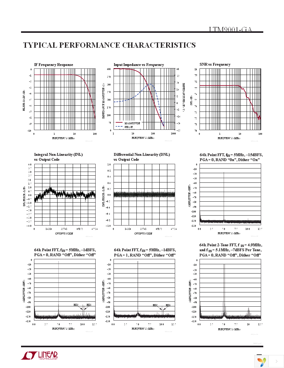 DC1398A-GA Page 7