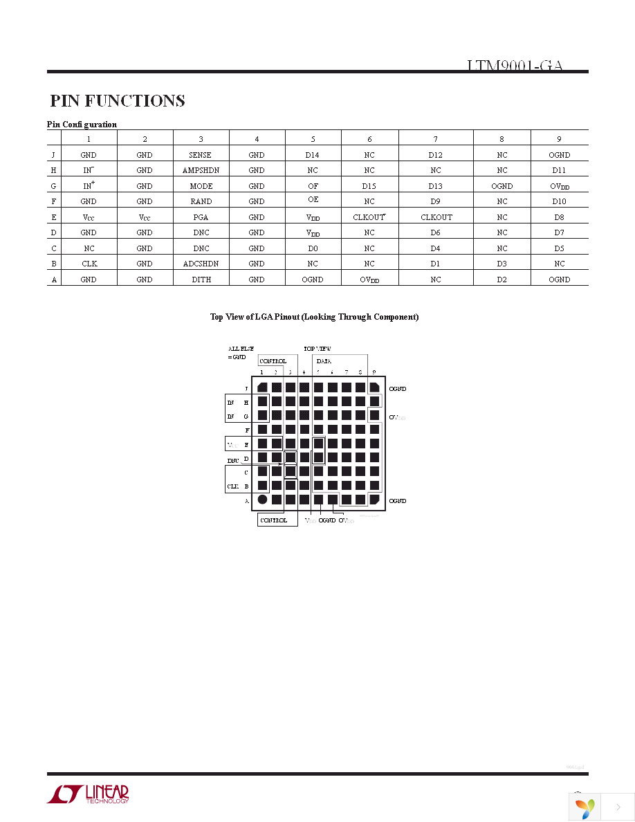 DC1398A-GA Page 9