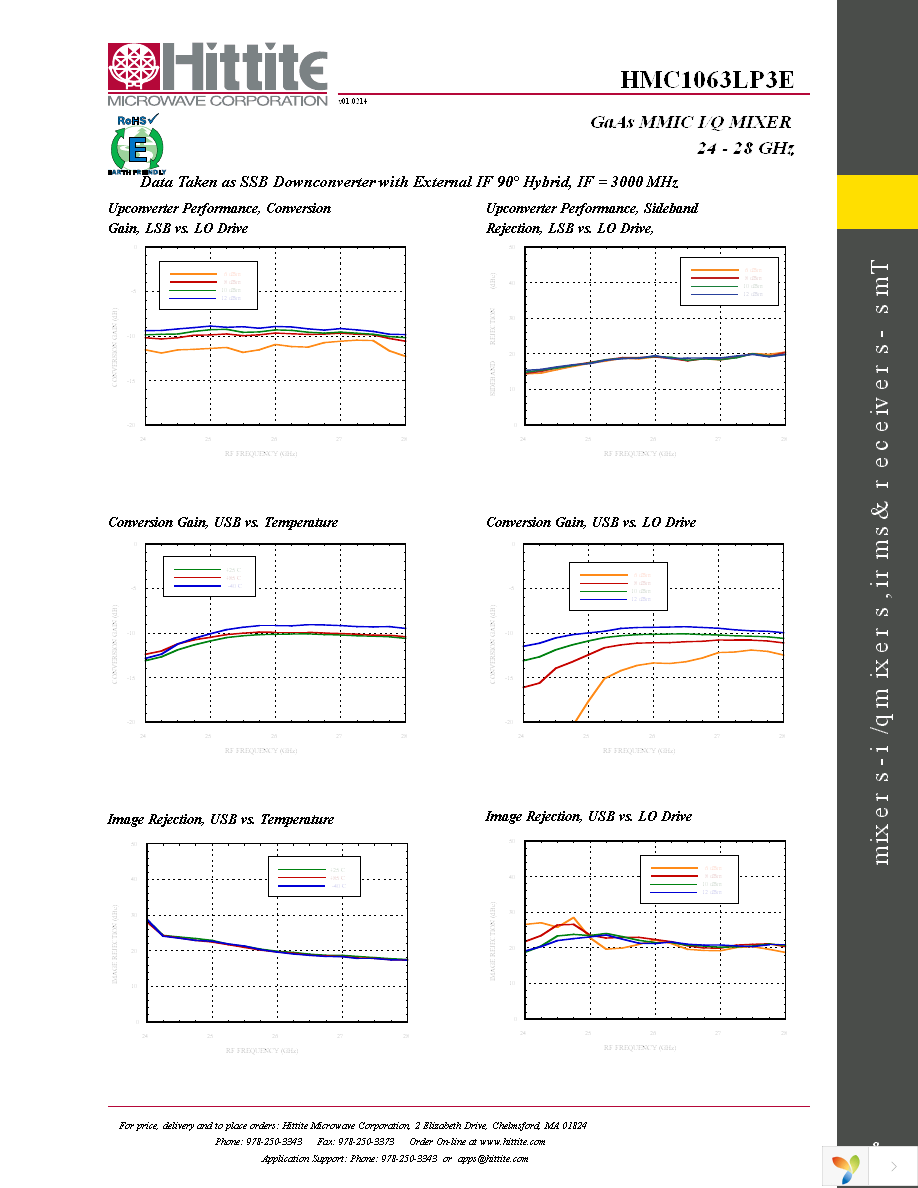 EVAL01-HMC1063LP3 Page 10