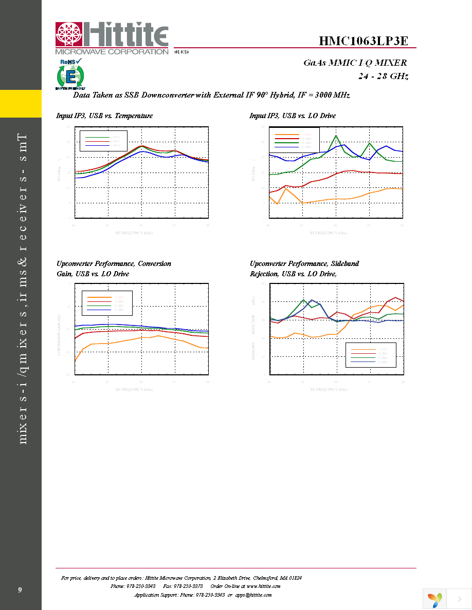 EVAL01-HMC1063LP3 Page 11