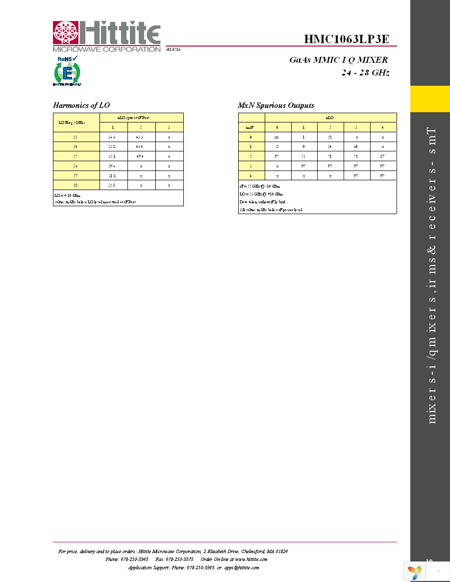 EVAL01-HMC1063LP3 Page 12