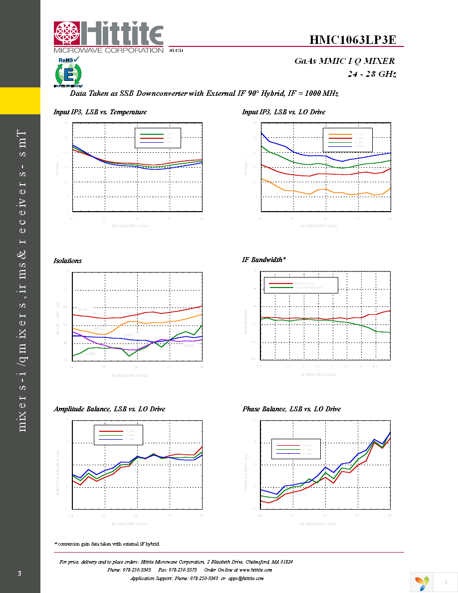 EVAL01-HMC1063LP3 Page 5