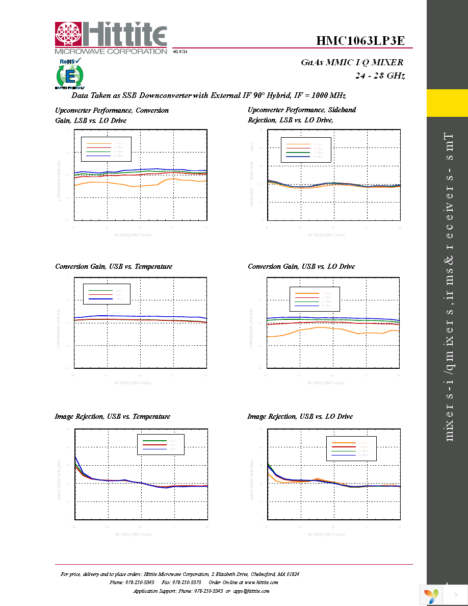 EVAL01-HMC1063LP3 Page 6