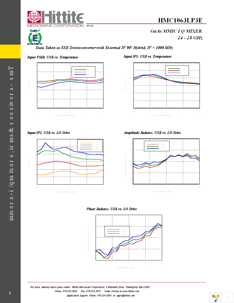 EVAL01-HMC1063LP3 Page 7