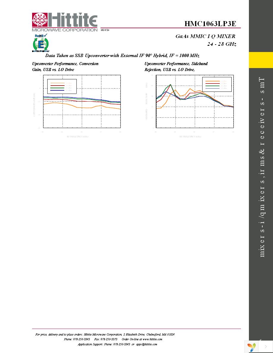 EVAL01-HMC1063LP3 Page 8