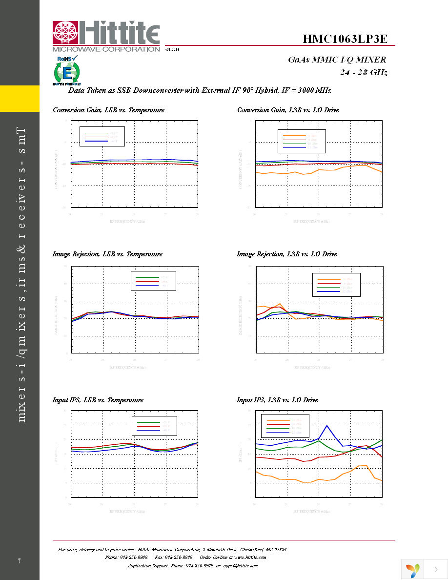 EVAL01-HMC1063LP3 Page 9