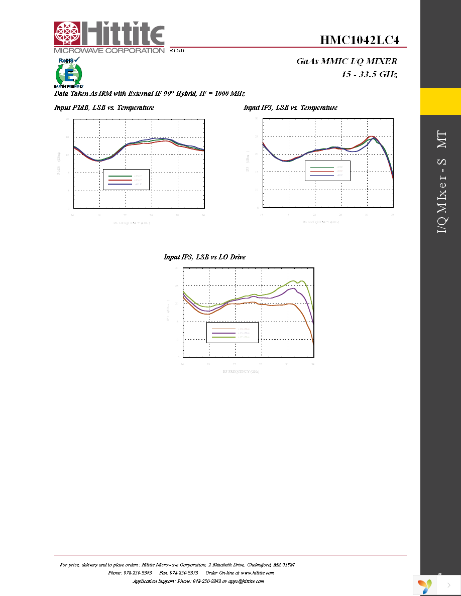 EVAL01-HMC1042LC4 Page 10