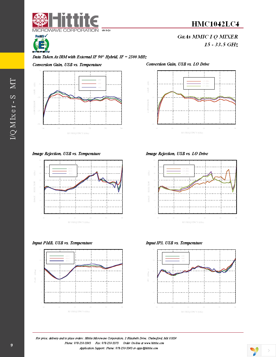 EVAL01-HMC1042LC4 Page 11