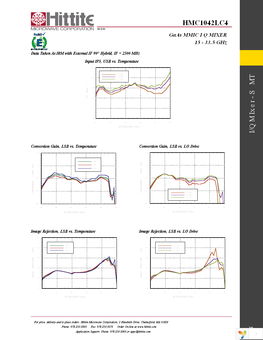 EVAL01-HMC1042LC4 Page 12