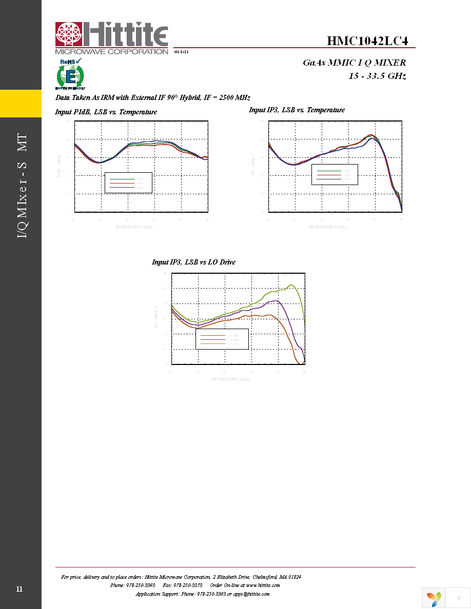 EVAL01-HMC1042LC4 Page 13