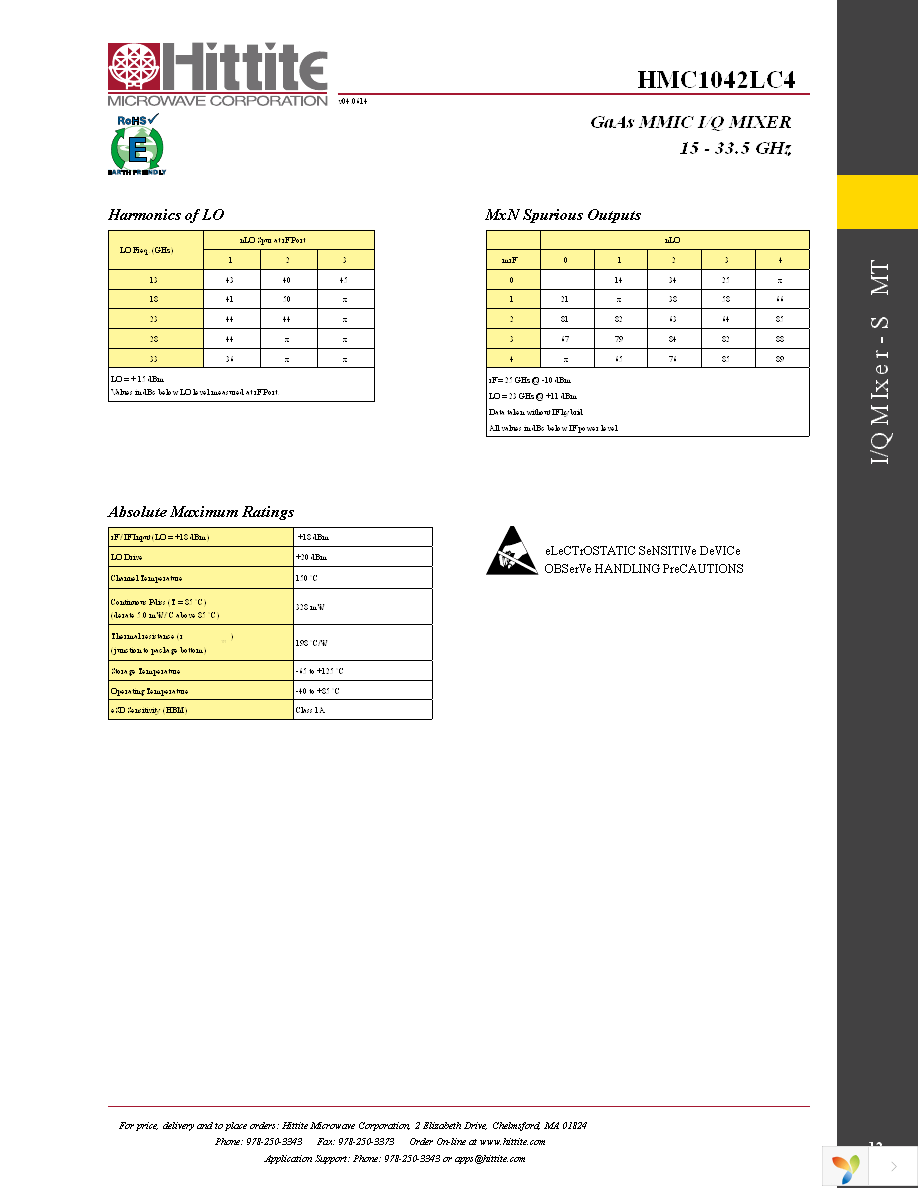 EVAL01-HMC1042LC4 Page 14