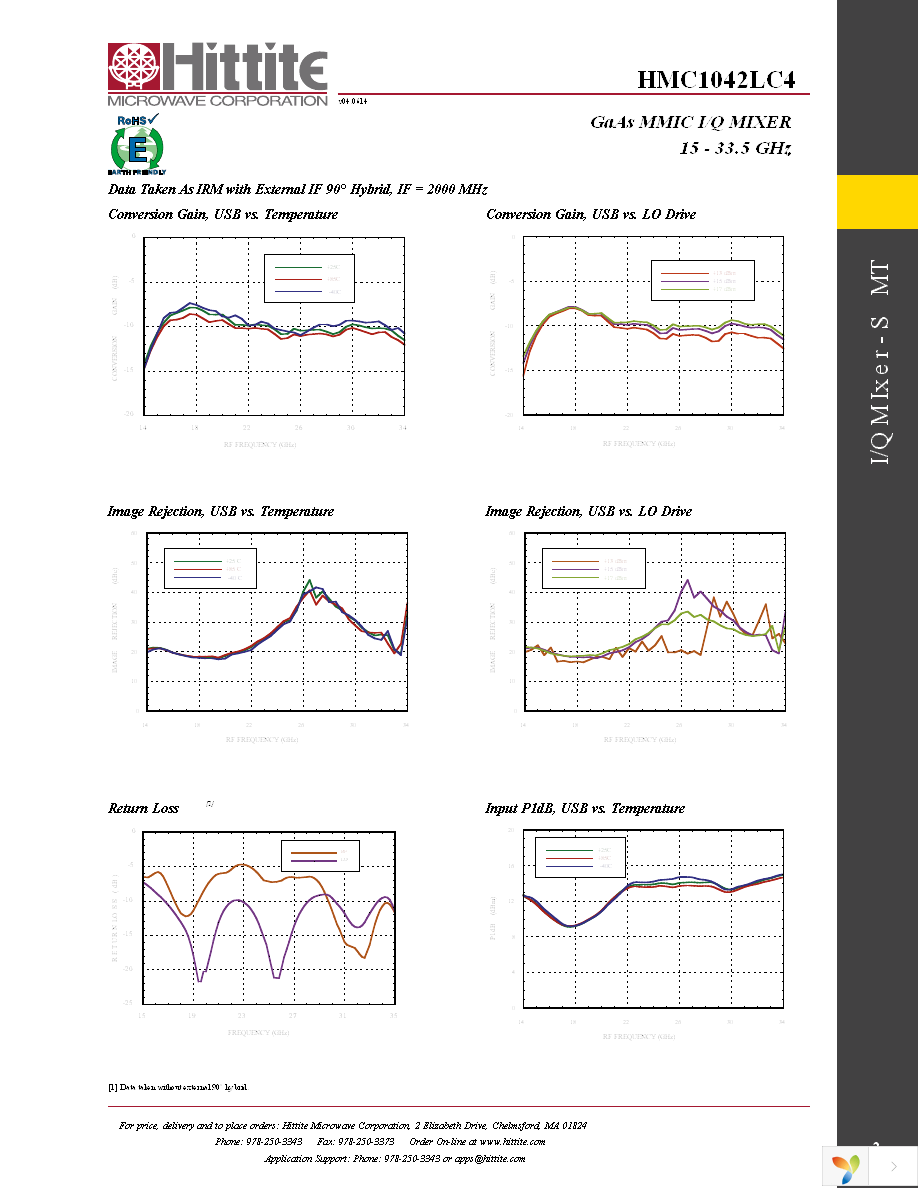 EVAL01-HMC1042LC4 Page 4