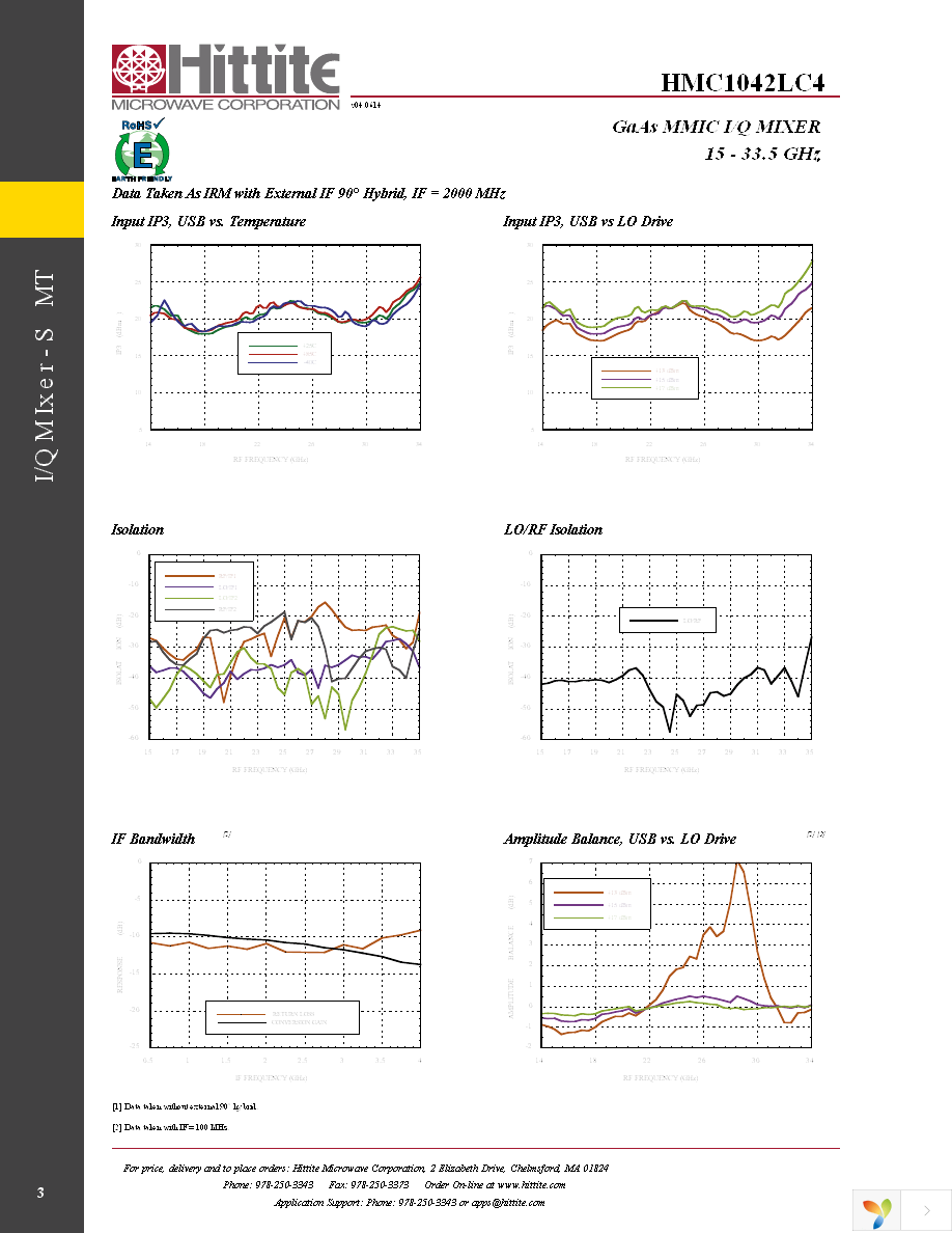 EVAL01-HMC1042LC4 Page 5