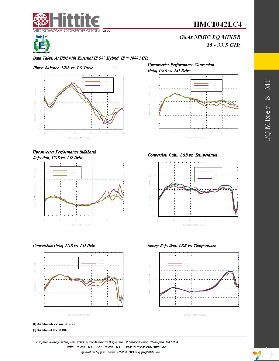 EVAL01-HMC1042LC4 Page 6