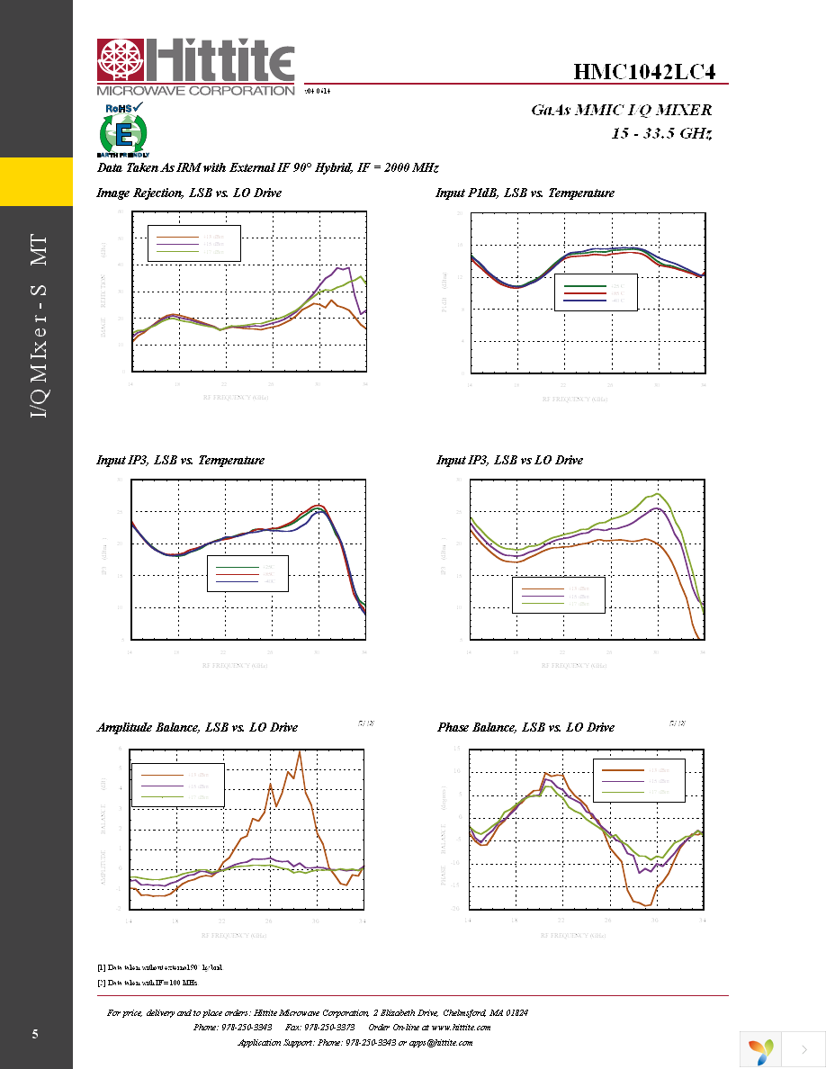 EVAL01-HMC1042LC4 Page 7