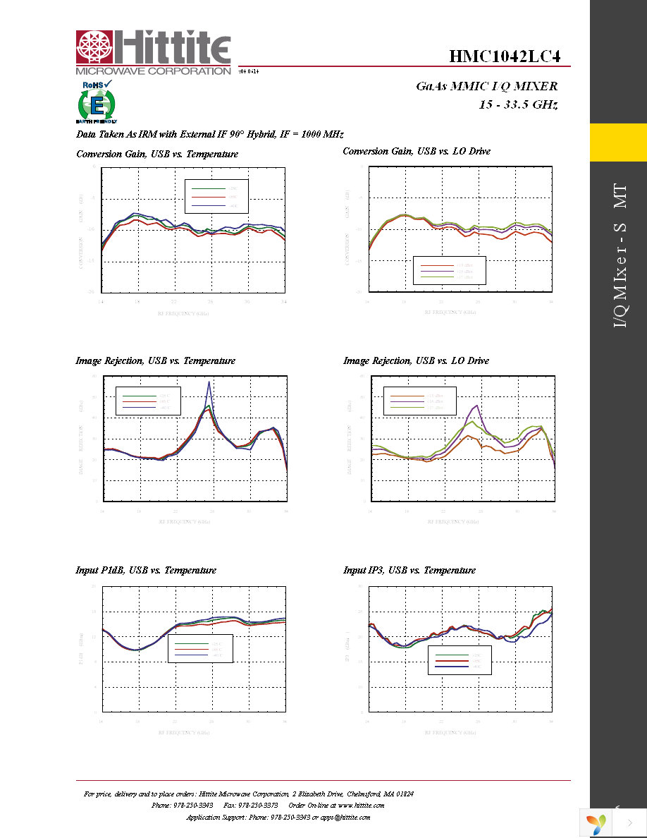 EVAL01-HMC1042LC4 Page 8