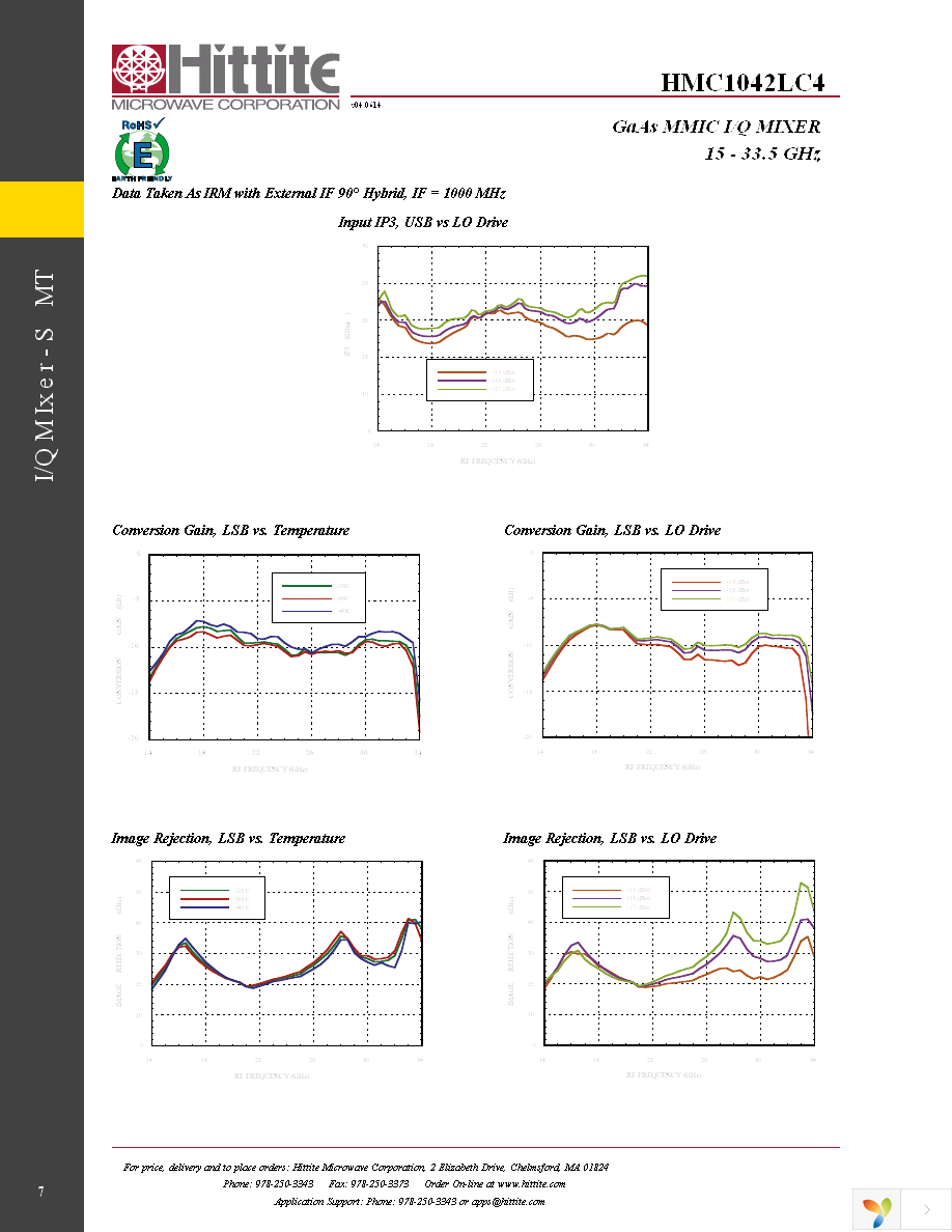 EVAL01-HMC1042LC4 Page 9