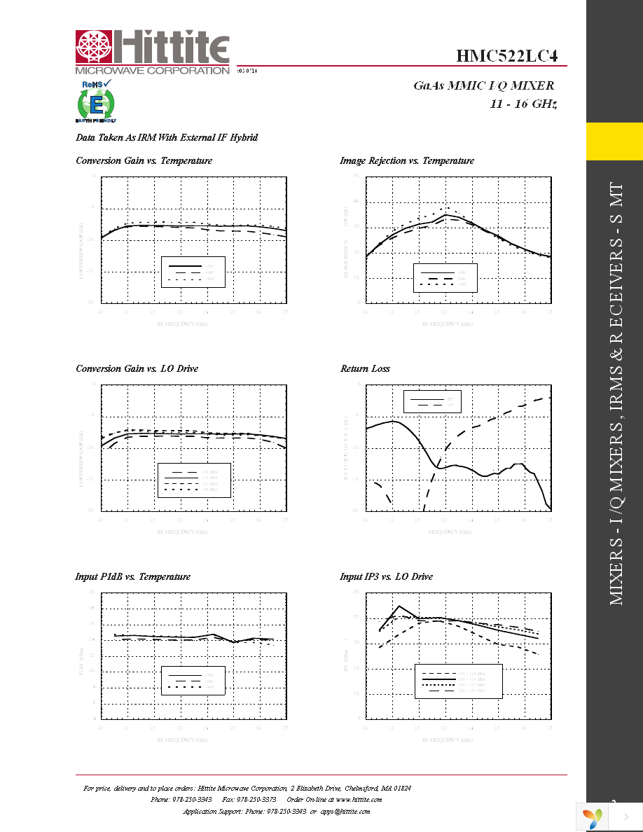 109998-HMC522LC4 Page 4