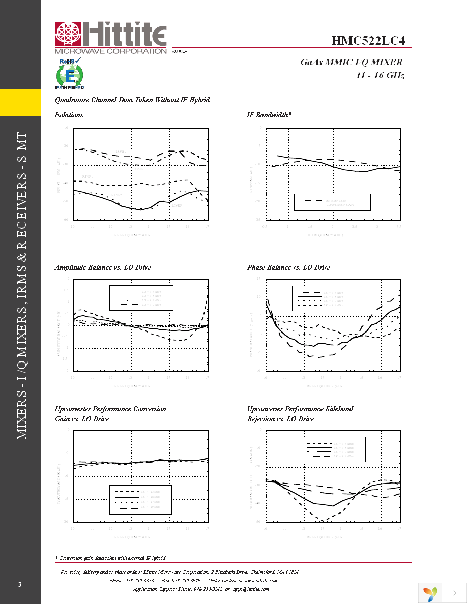 109998-HMC522LC4 Page 5