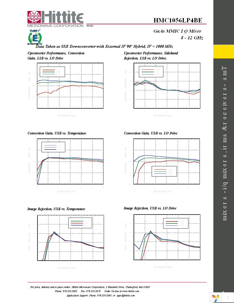 EVAL01-HMC1056LP4B Page 10