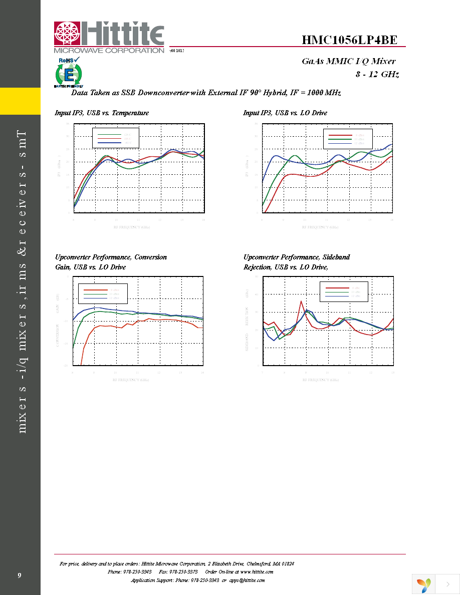 EVAL01-HMC1056LP4B Page 11