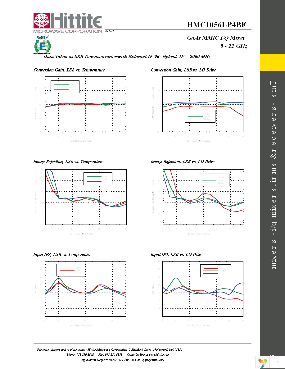 EVAL01-HMC1056LP4B Page 12