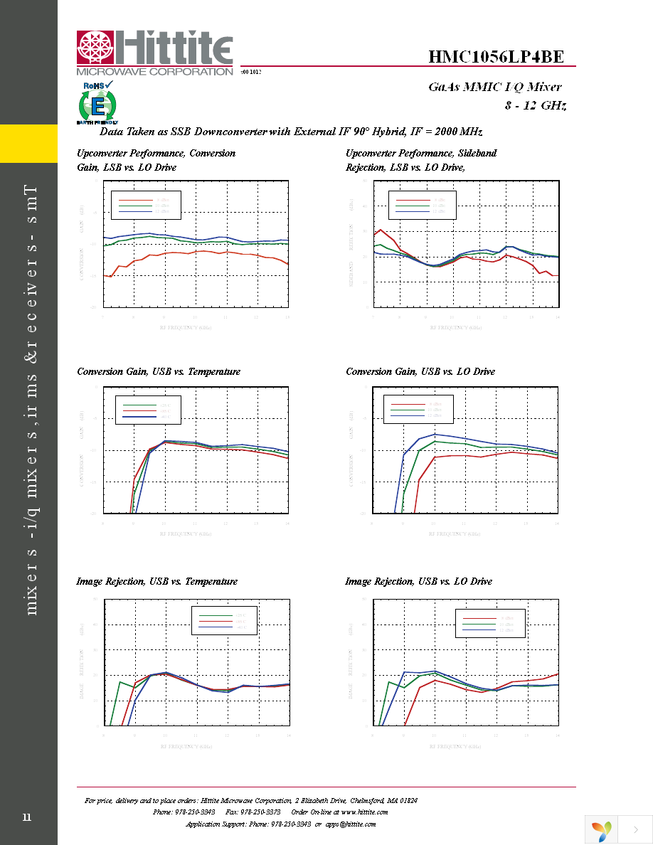 EVAL01-HMC1056LP4B Page 13