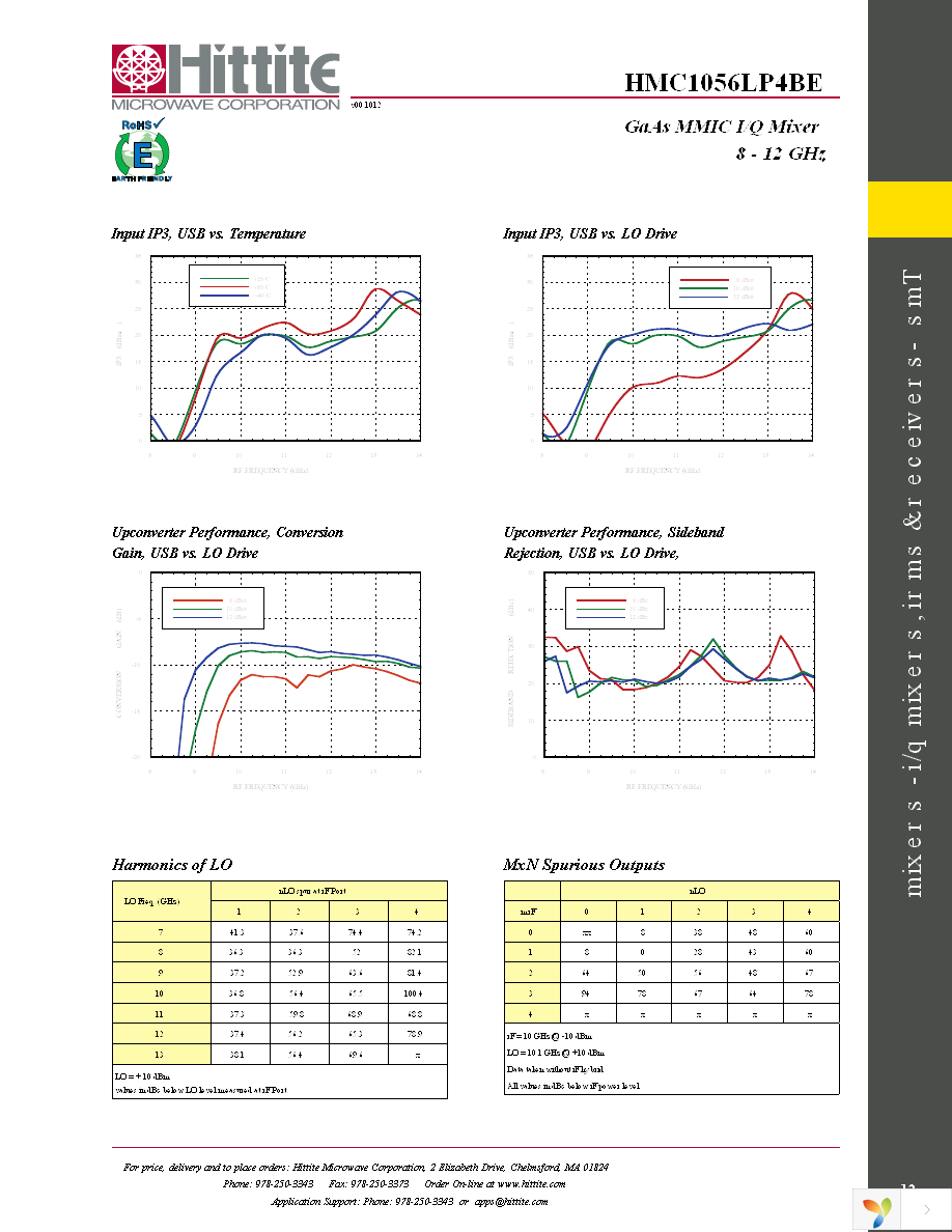 EVAL01-HMC1056LP4B Page 14