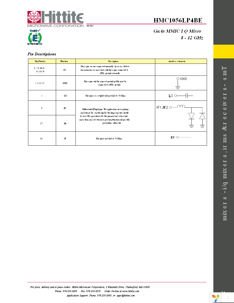 EVAL01-HMC1056LP4B Page 16