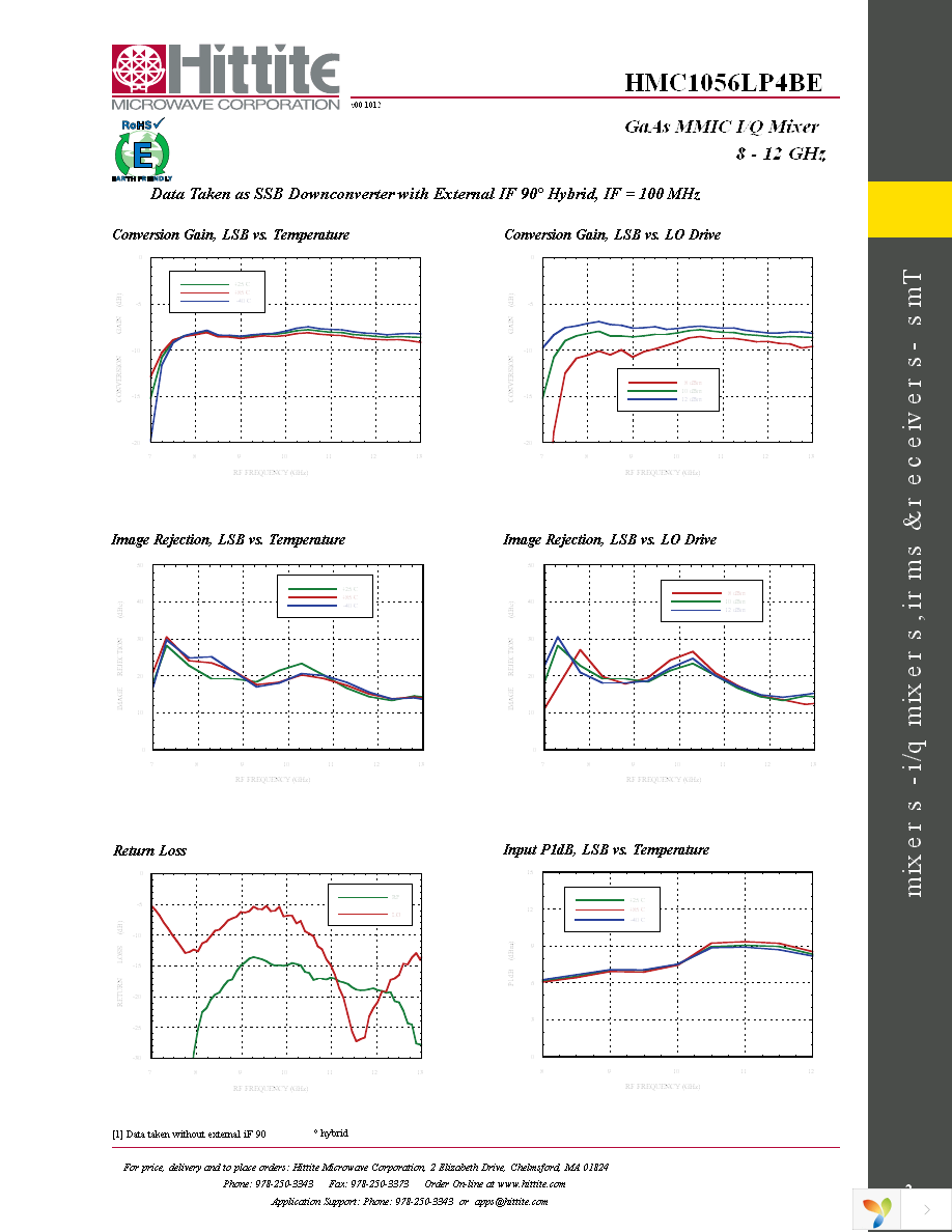 EVAL01-HMC1056LP4B Page 4