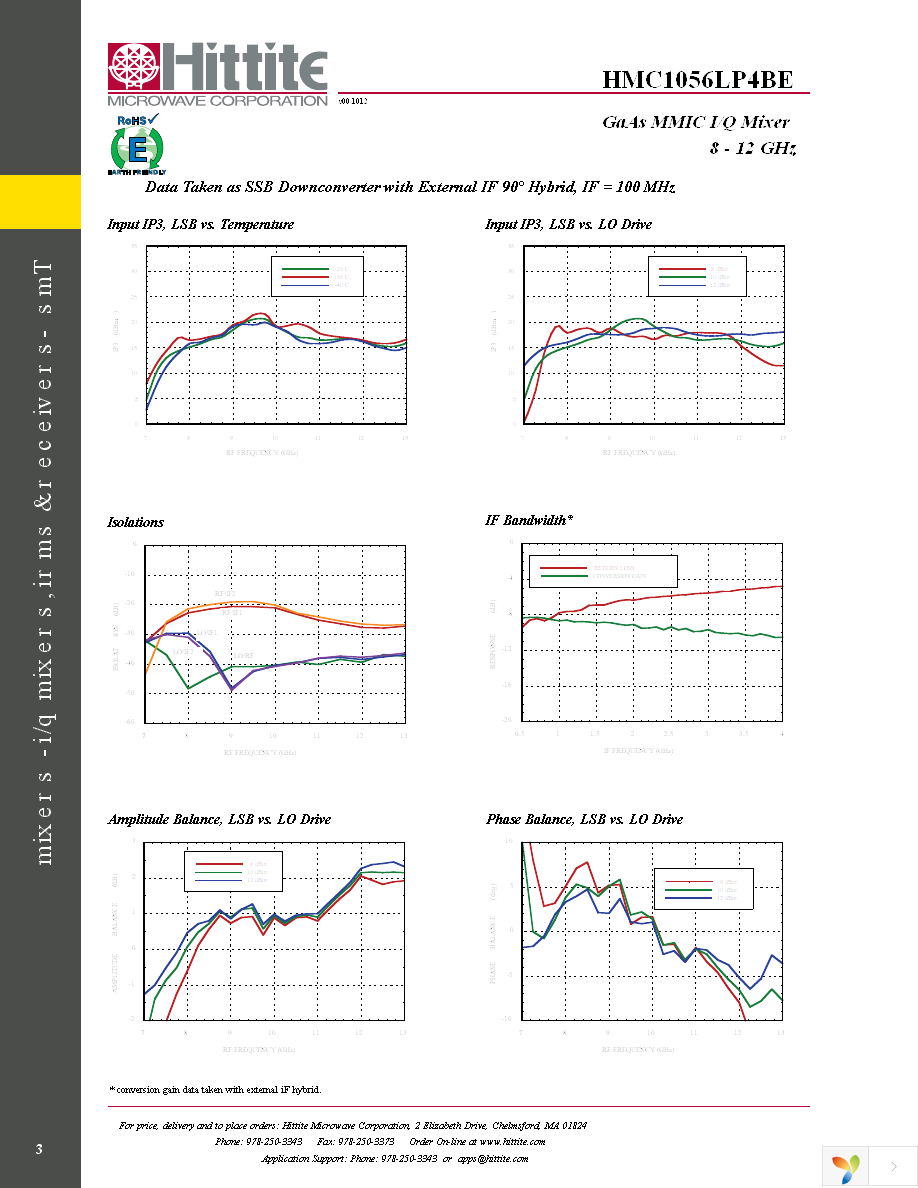 EVAL01-HMC1056LP4B Page 5