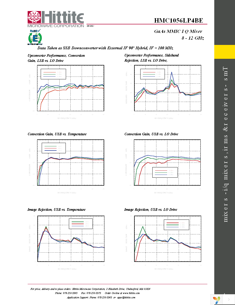 EVAL01-HMC1056LP4B Page 6