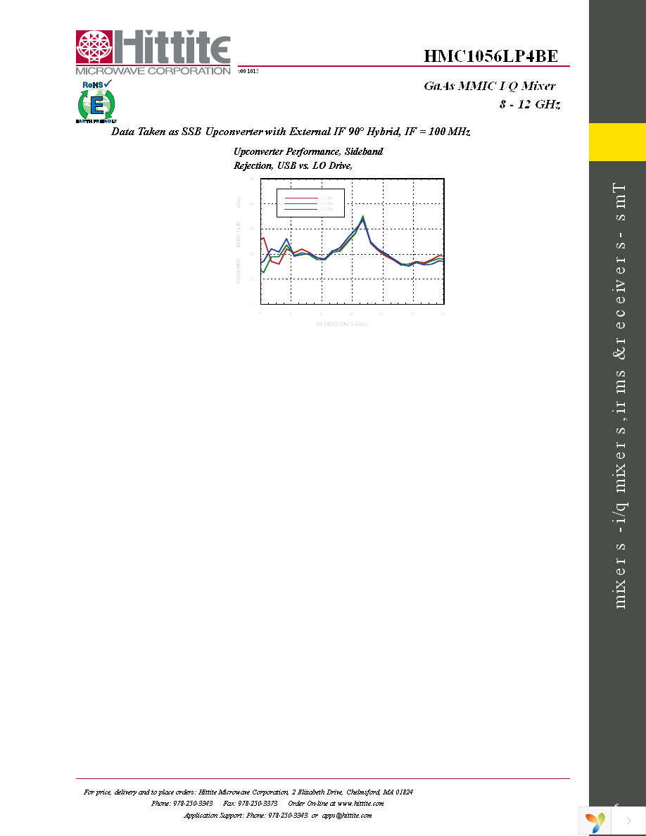 EVAL01-HMC1056LP4B Page 8