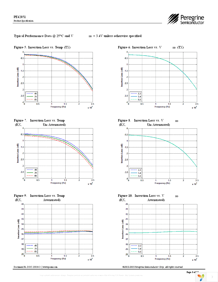 EK42851-03 Page 5