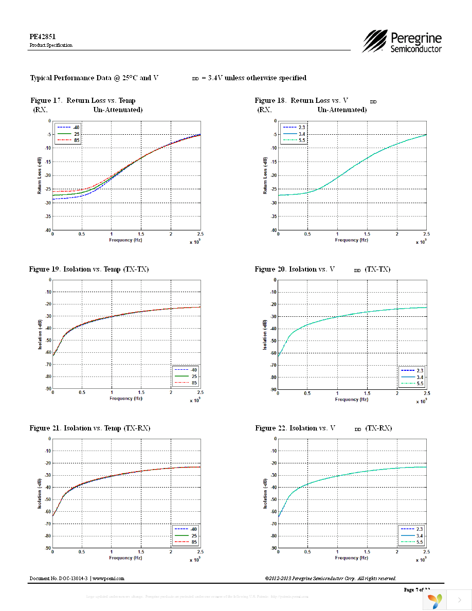 EK42851-03 Page 7