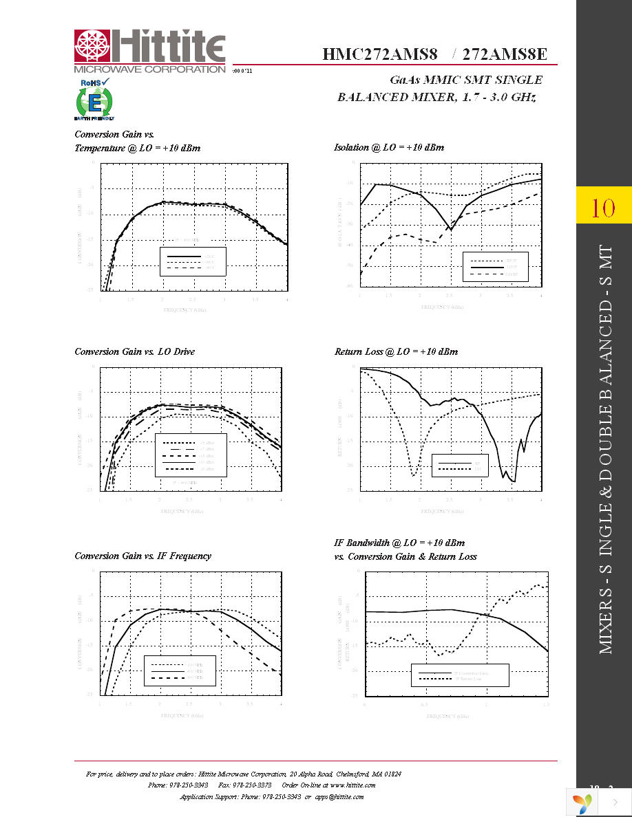 102781-HMC272AMS8 Page 4