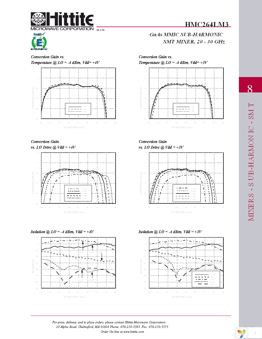 104527-HMC264LM3 Page 4