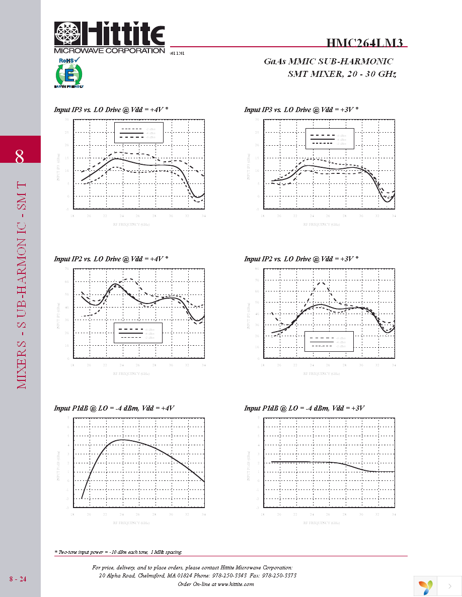 104527-HMC264LM3 Page 5