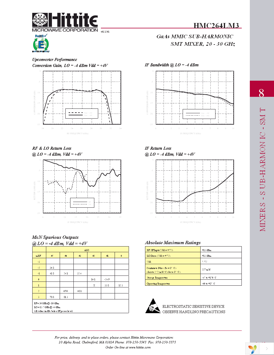 104527-HMC264LM3 Page 6