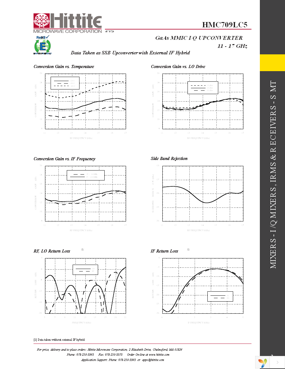 120408-HMC709LC5 Page 4