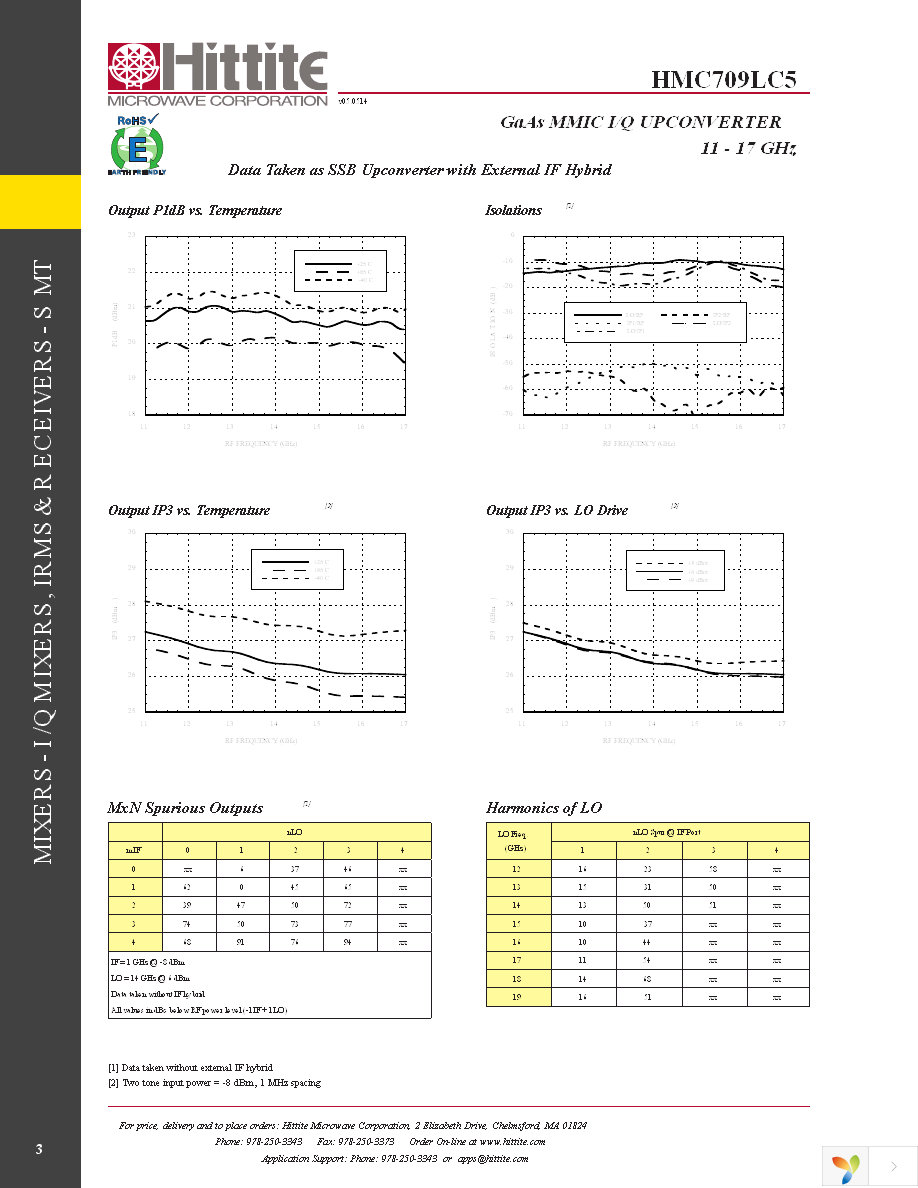 120408-HMC709LC5 Page 5