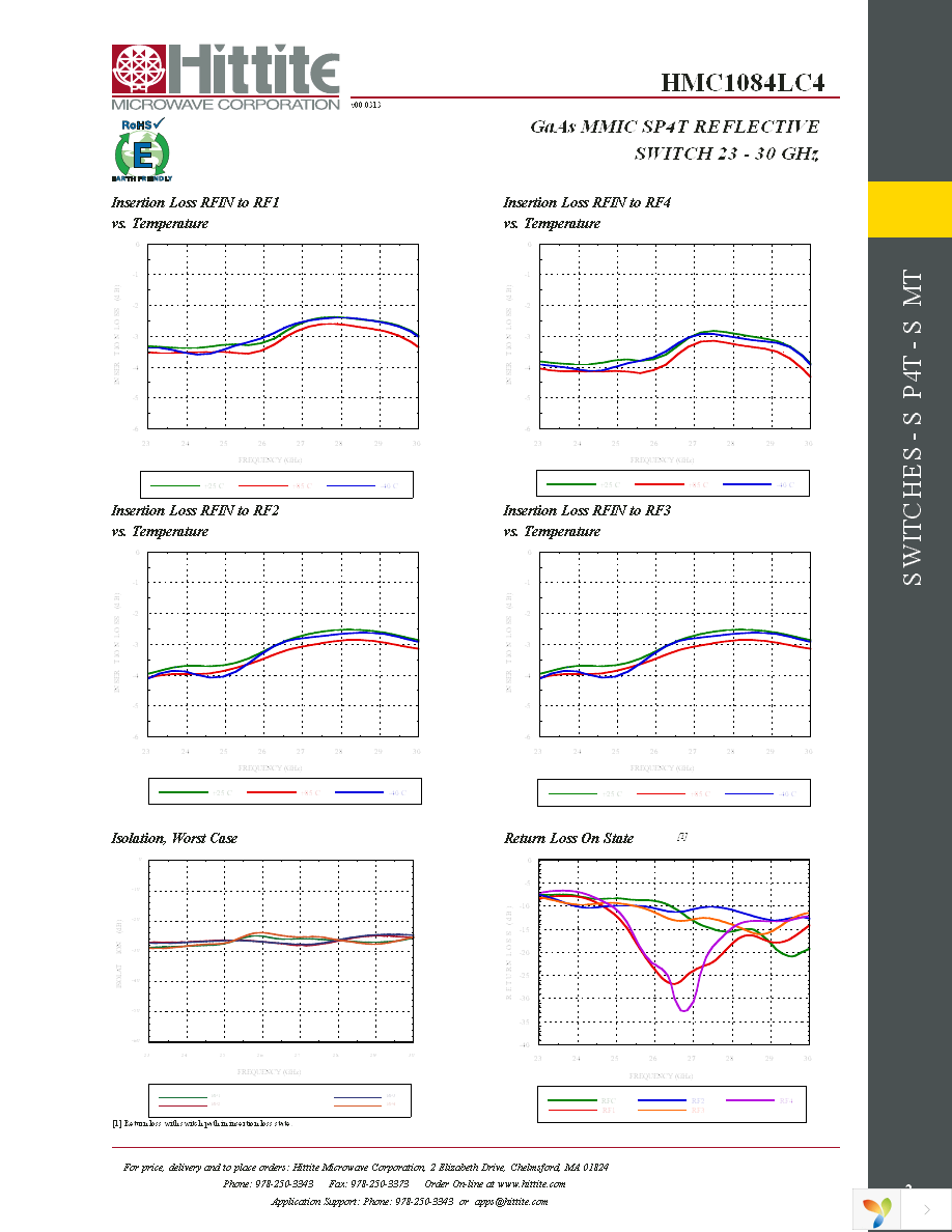 EVAL01-HMC1084LC4 Page 4