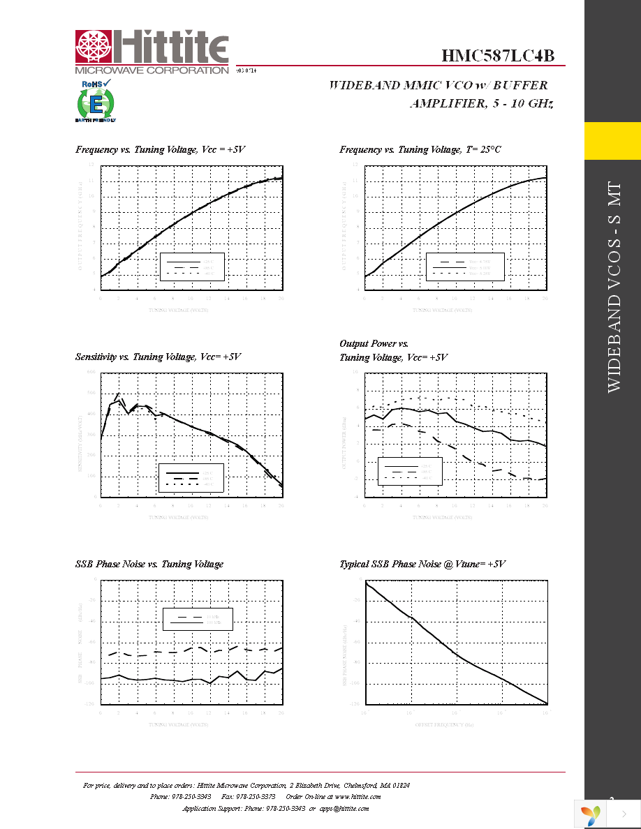 108648-HMC587LC4B Page 4