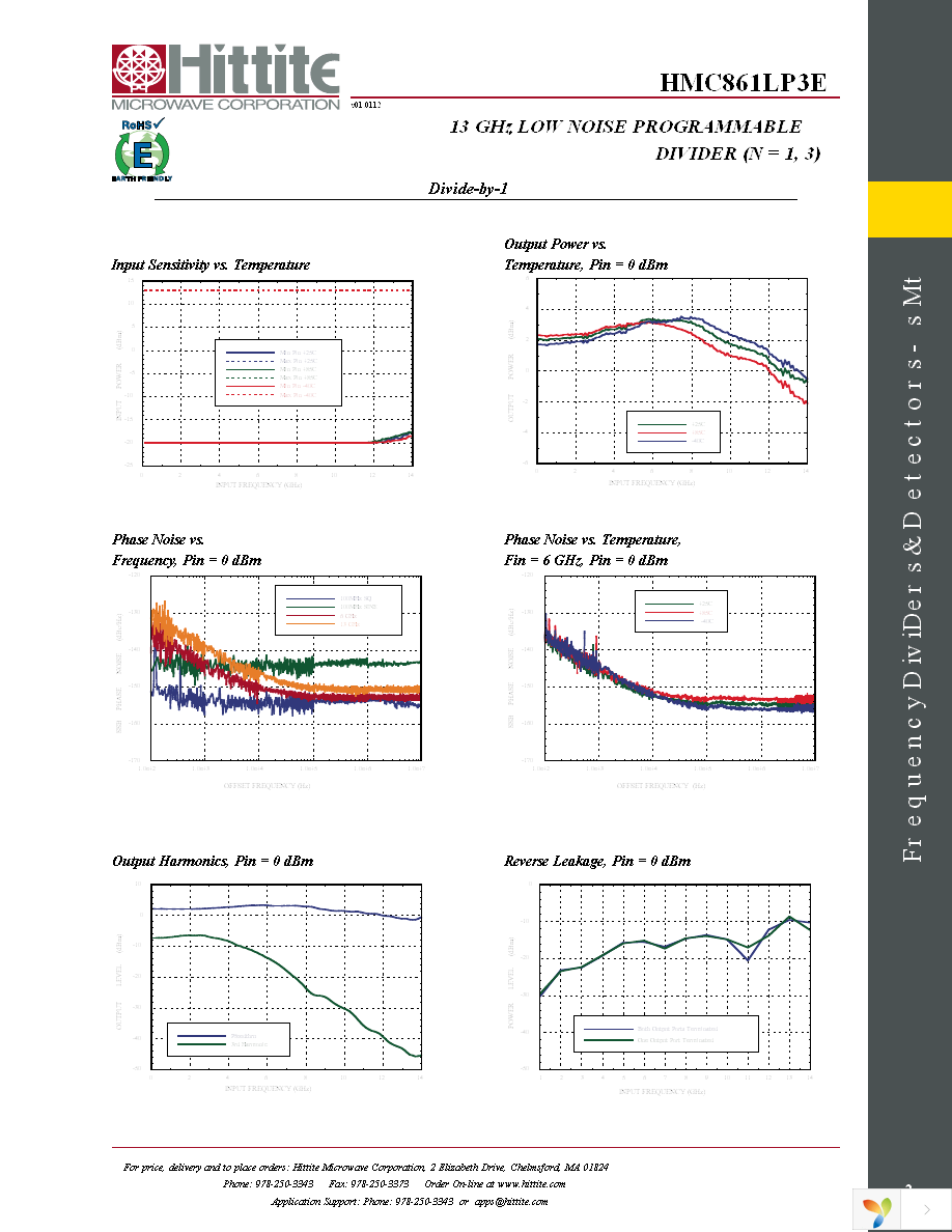 EVAL01-HMC861LP3E Page 4