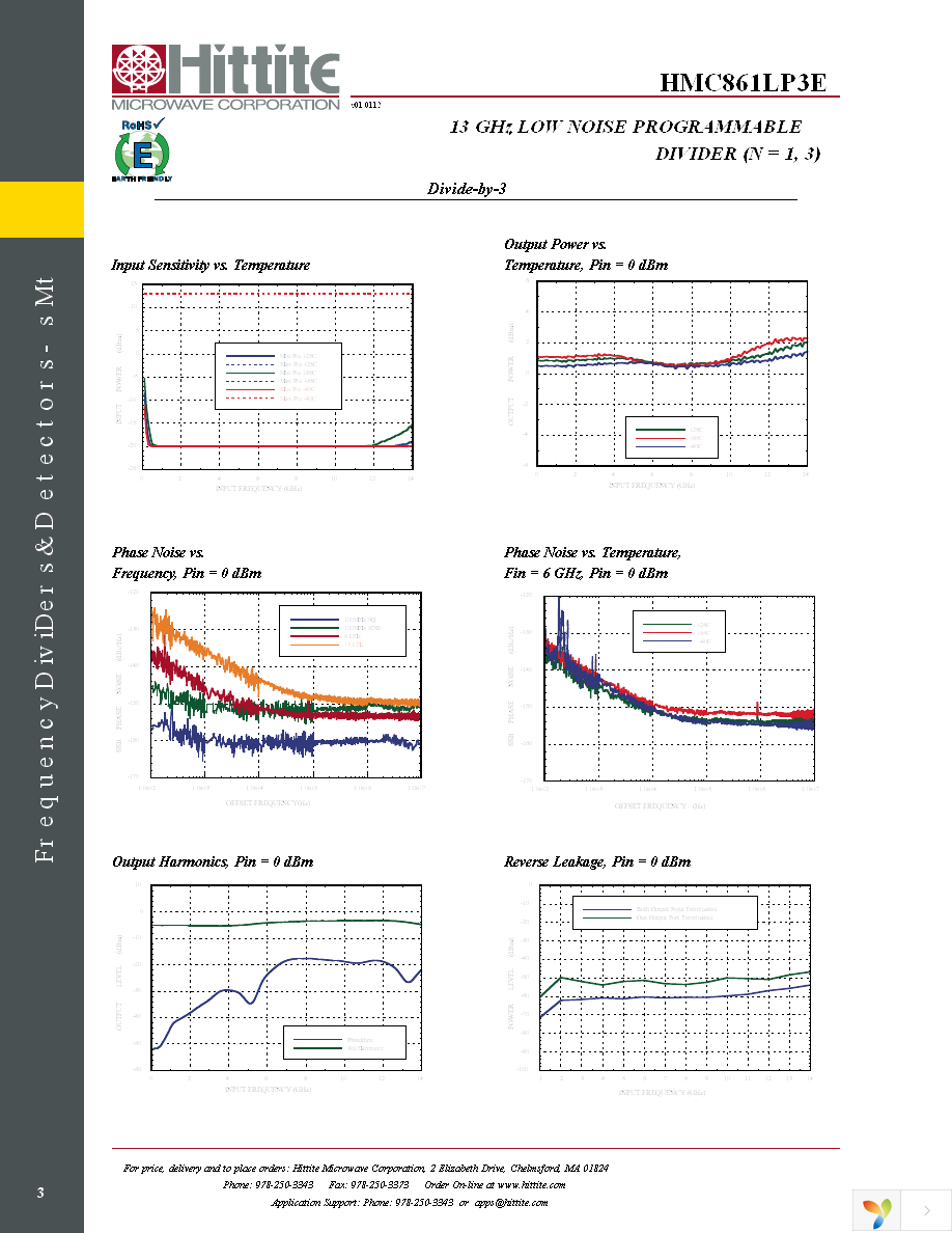 EVAL01-HMC861LP3E Page 5