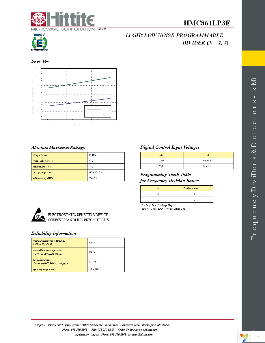 EVAL01-HMC861LP3E Page 6